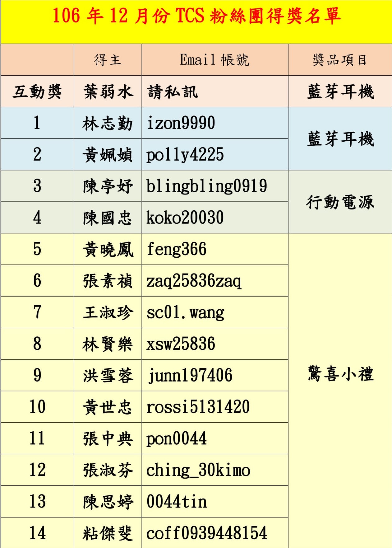 台灣尿失禁防治協會 TCS